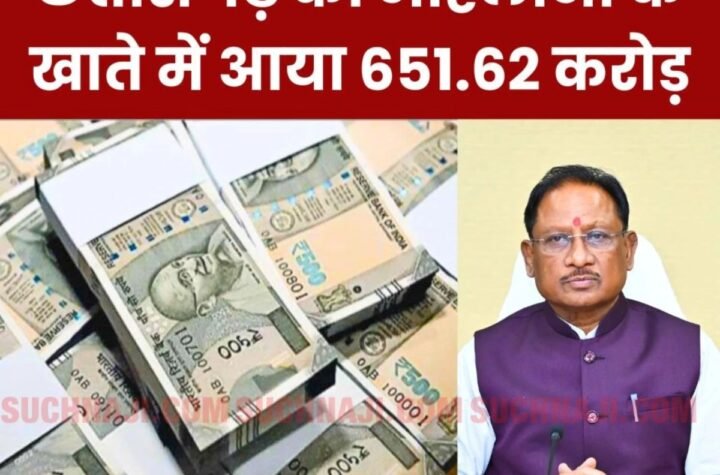 छत्तीसगढ़ की 70 लाख महिलाओं के खाते में आए 651.62 करोड़